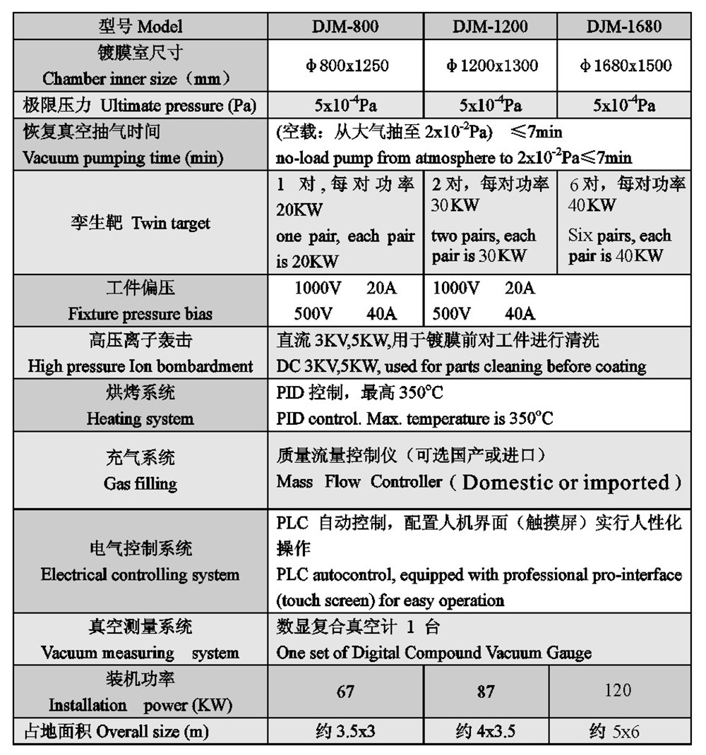 undefined coating ion sputtering manufacturer for industry Dali-4